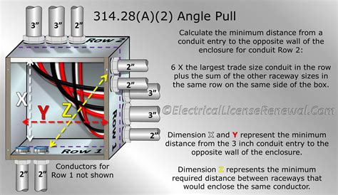 electrical j box sizing|j box size calculator.